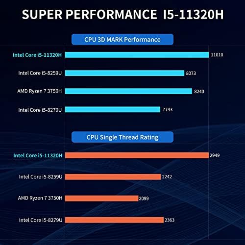 Мини КОМПЮТЪР, Intel i5-11320H (до 4,5 Ghz), Мини-настолен компютър Windows 11 Pro, 4C/8T, 16 GB DDR, 512 GB