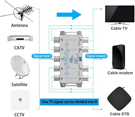 8-лентов коаксиален кабел сплитер KELIIYO 5-2500 Mhz, работи с антена, сателитна телевизия, КАБЕЛНА телевизия