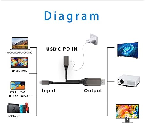 USB кабел C-HDMI адаптер Type C-HDMI 4K с порт за зареждане PD мощност 55 Вата, съвместим с ключ, MacBook Pro