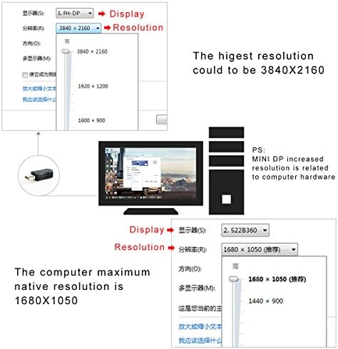 XEYOU Mini DP Фиктивен Thunderbolt конектор 2 Емулатор на дисплея Емулатор на дисплея DisplayPort Емулатор EDID