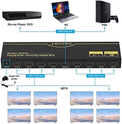 DGODRT 4K, HDMI сплитер 1 в 8 изхода, 8-портов HDMI сплитер С храненето от HDMI Видеоразветвитель Поддръжка