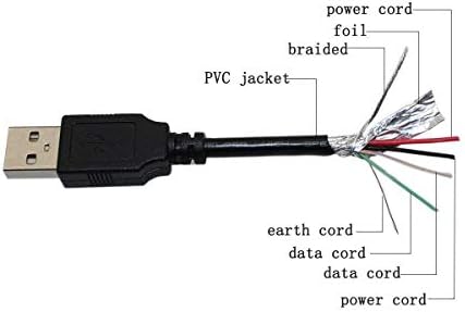 PPJ USB Кабел за зареждане на Данни/за Синхронизация, Зарядно Устройство за КОМПЮТЪР, Лаптоп захранващ Кабел